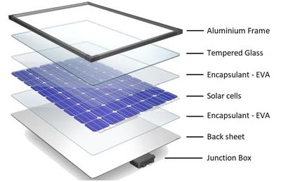 太陽光発電モジュールの序論